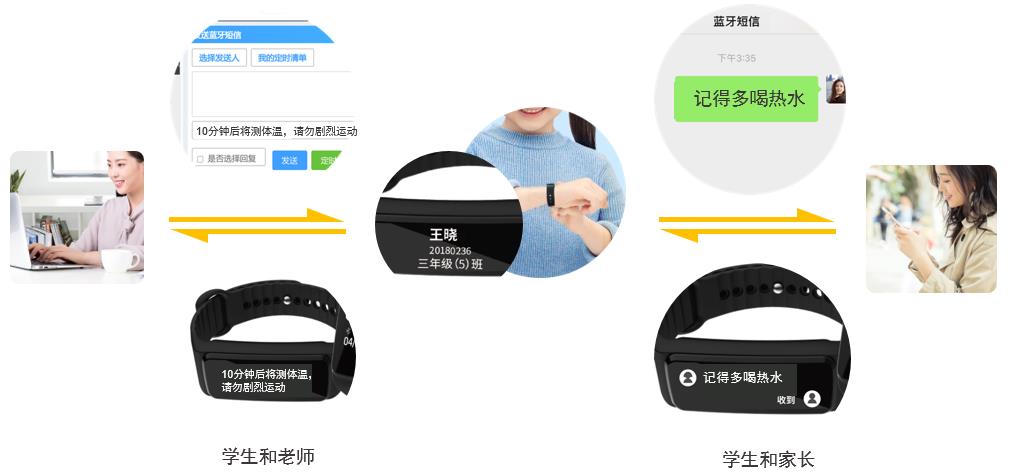 蓝牙短信