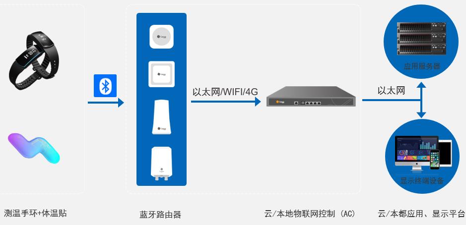 网络架构图