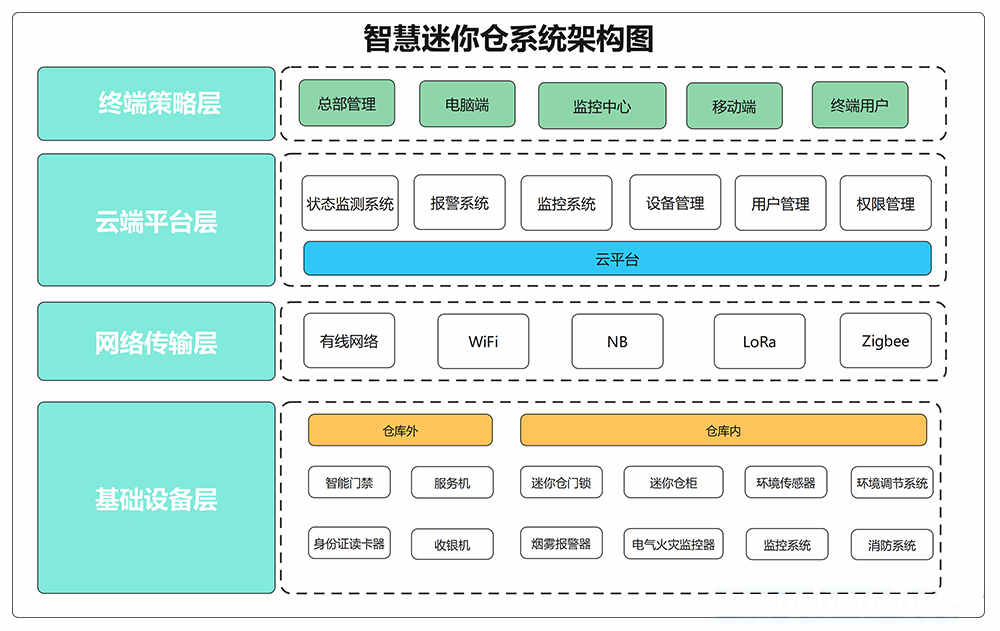 迷你仓2.png