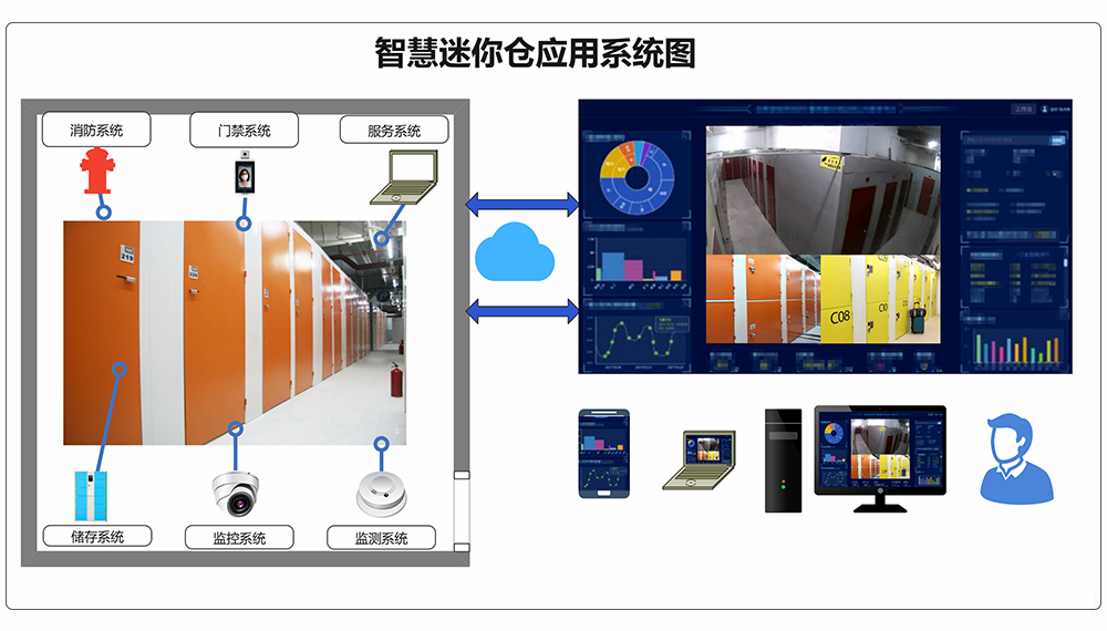 迷你仓3.png