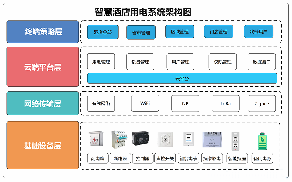 酒店用电2.png