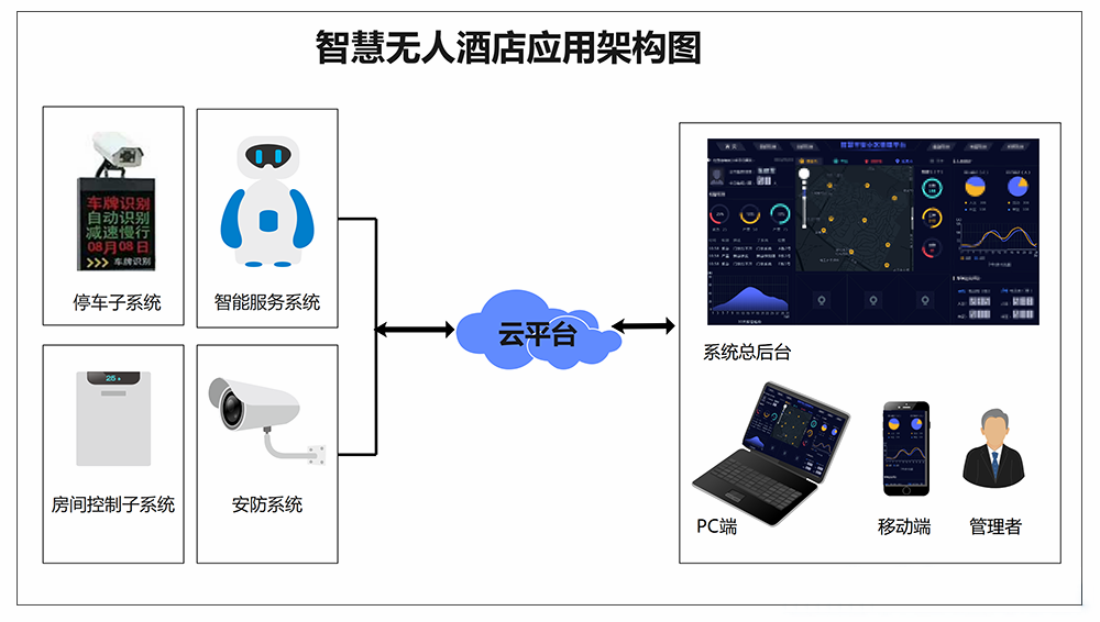 无人酒店3.png