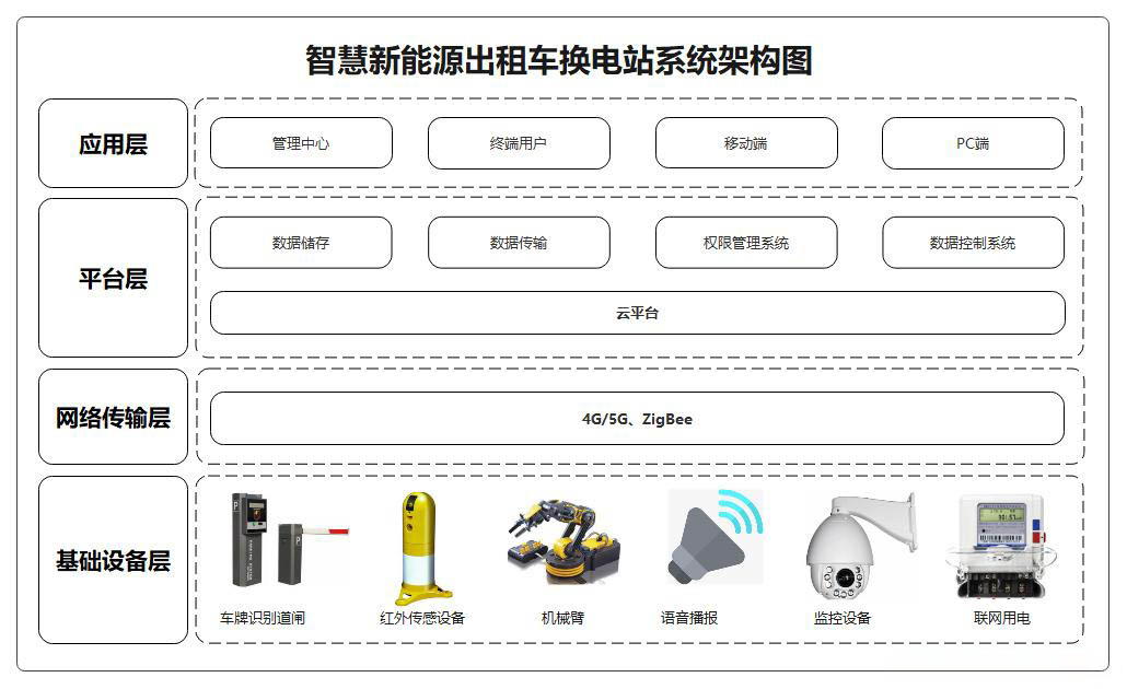 架构图.jpg