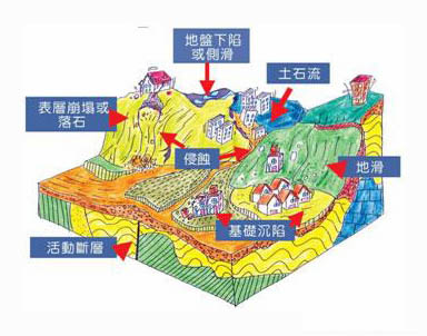 地质灾害监控预警解决方案