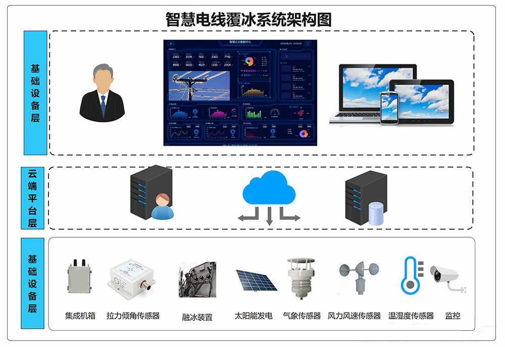 光伏电线覆冰河道监控学校用电赛车道.png