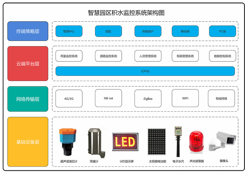 系统架构图.png