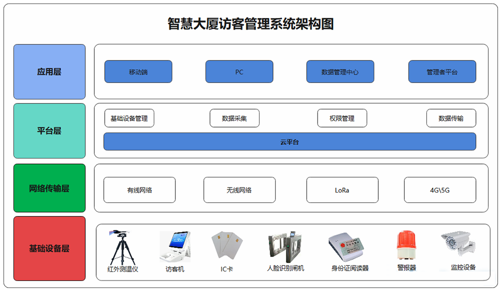 架构图.png