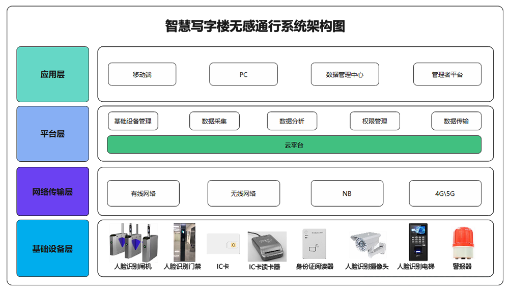 写字楼架构图.png