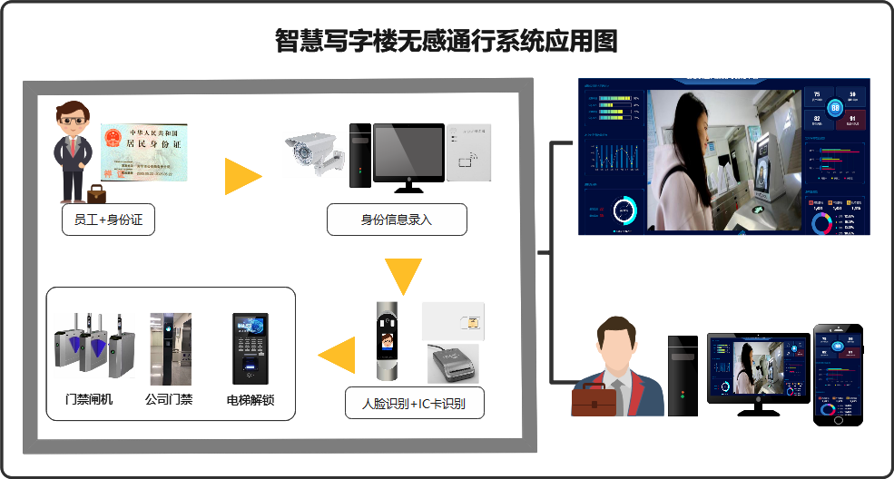 写字楼无感通行应用图.png