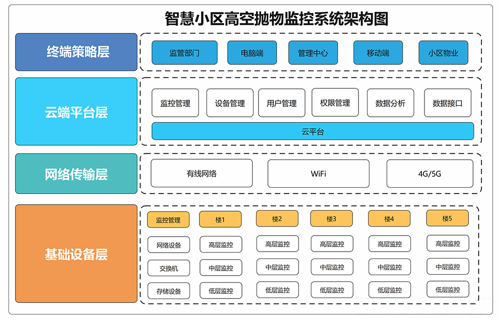 小区高空抛物监控2.png