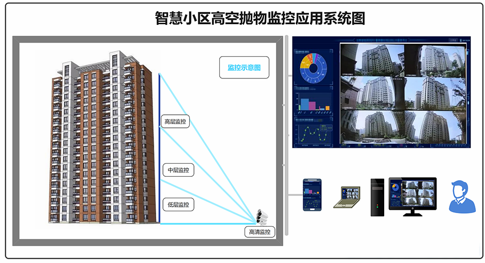 小区高空抛物监控3.png