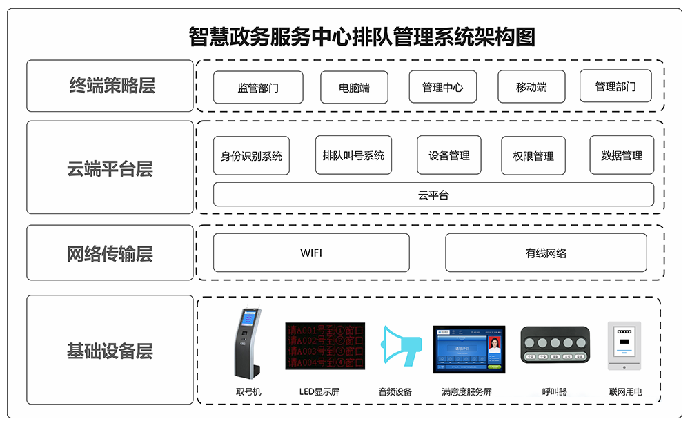政务2.png