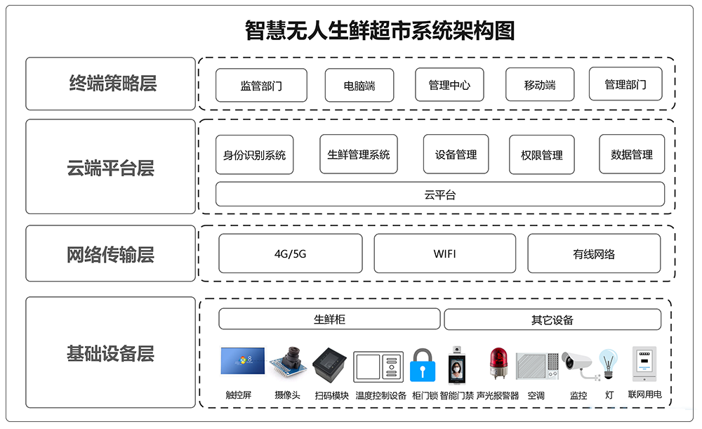 生鲜超市2.png