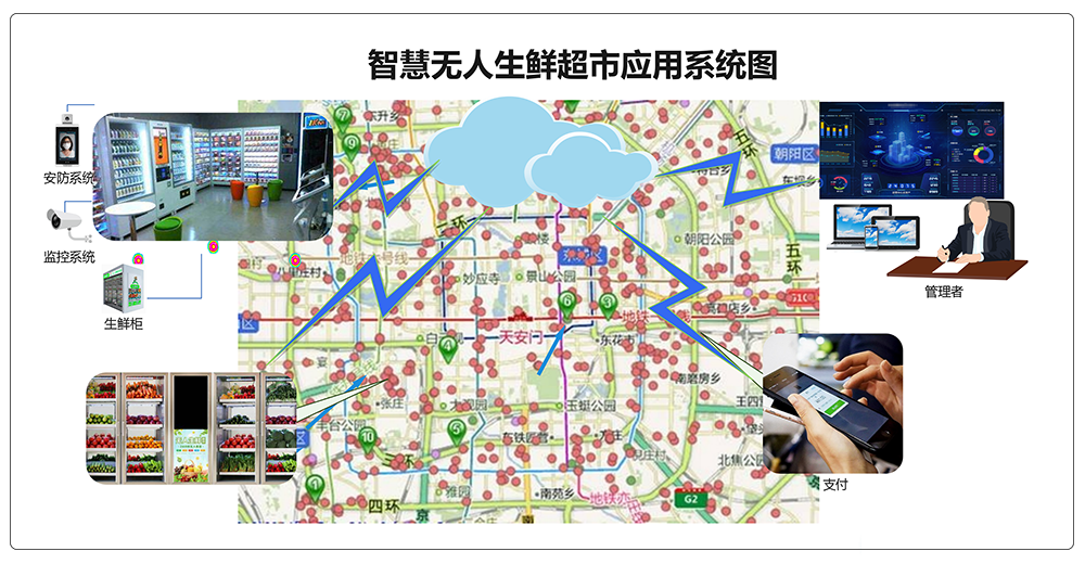 生鲜超市3.png